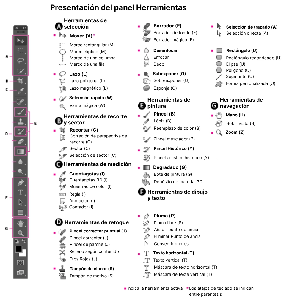 herramientas del software Photoshop