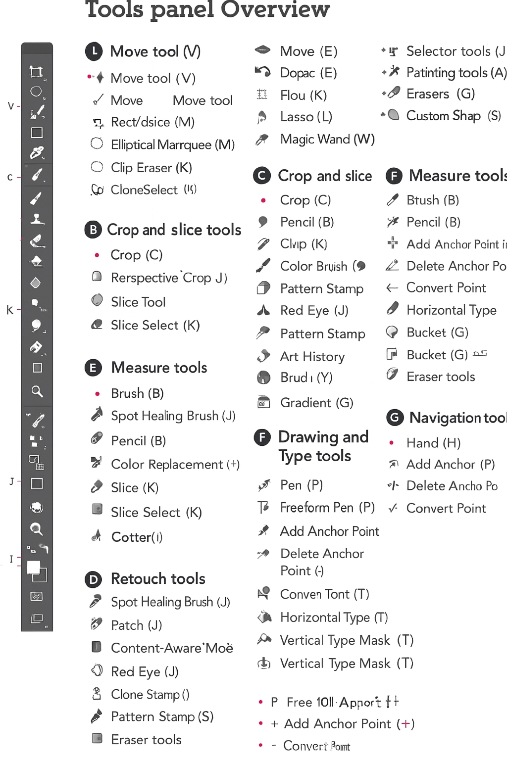 Illustrator software tools