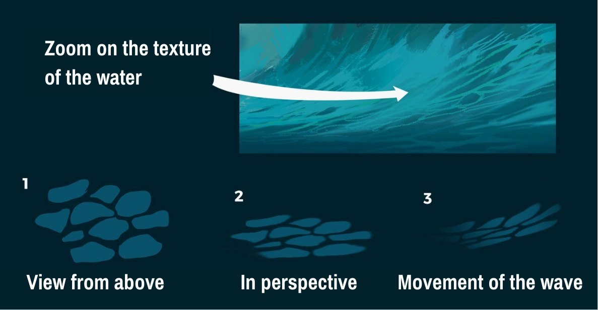 image showing how to blend the foam and water colors