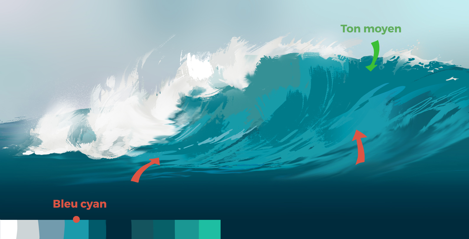 mettre en couleur les reflets de l’eau