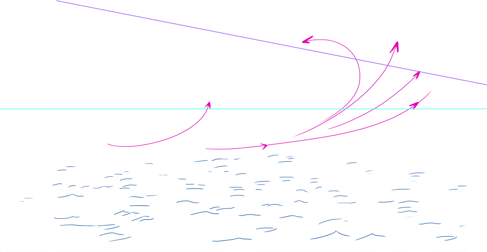 courbes directrices des vagues