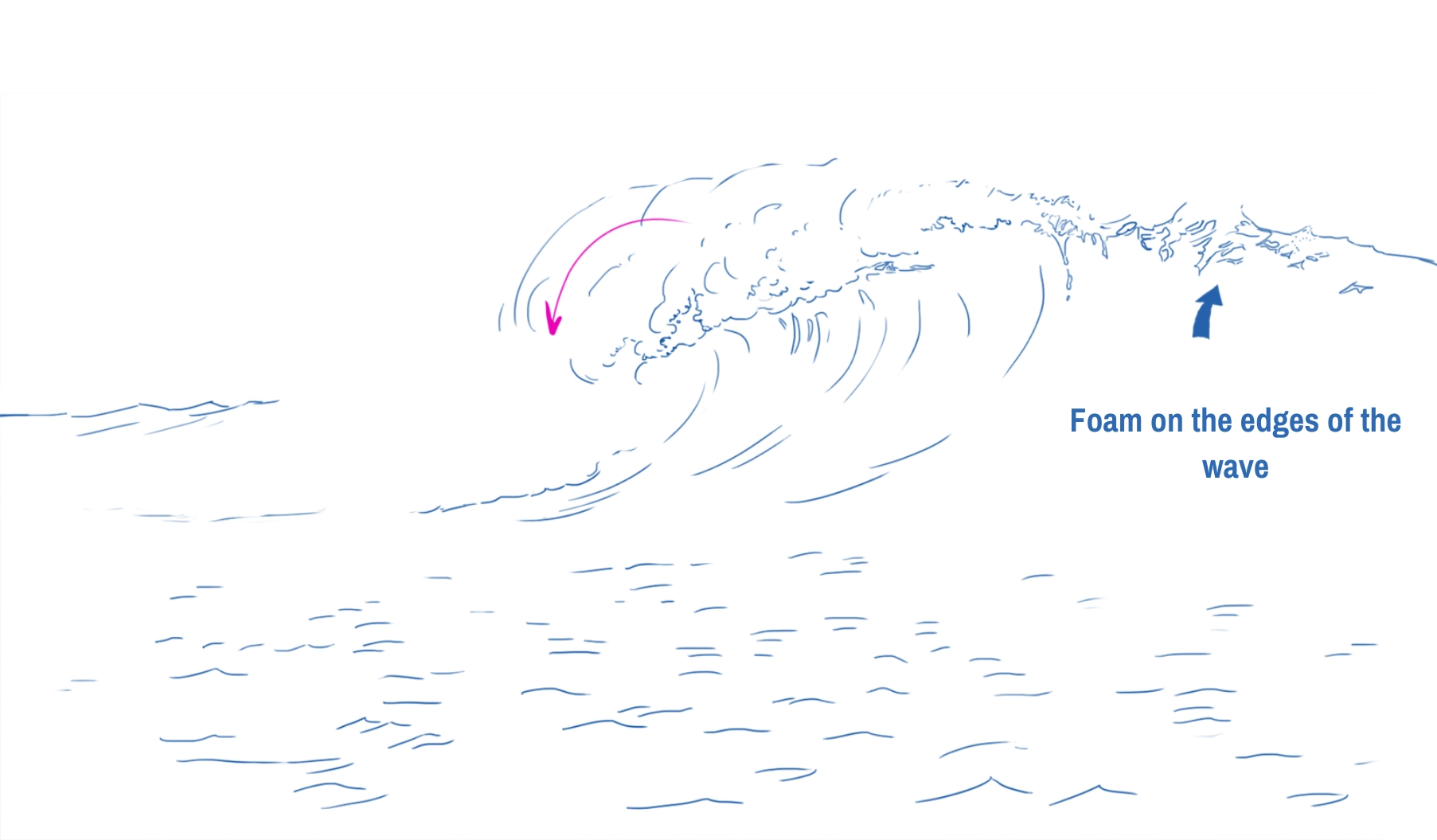 drawing of the foam at the top of the wave
