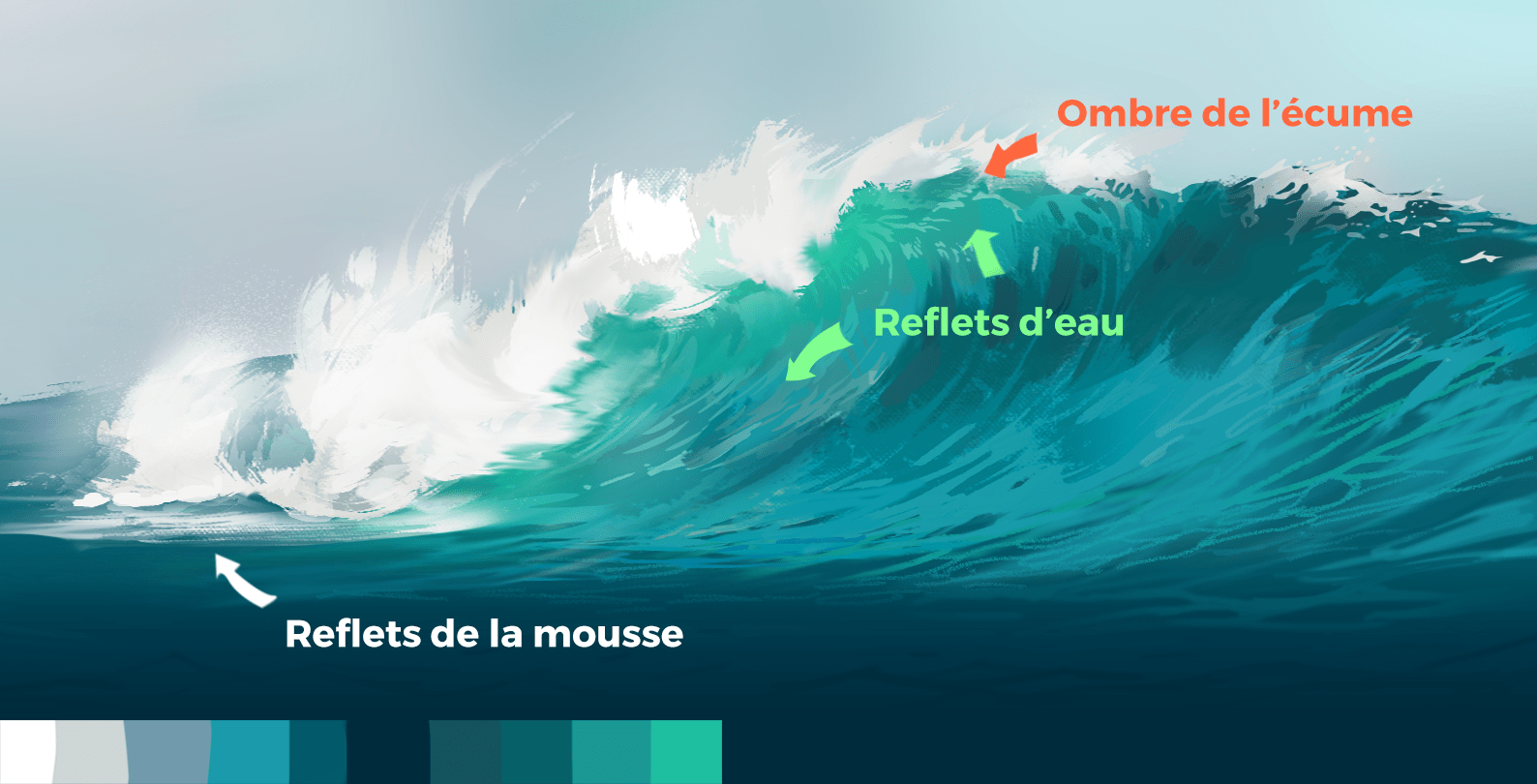 fusion des couleurs de l’écume et de l’eau