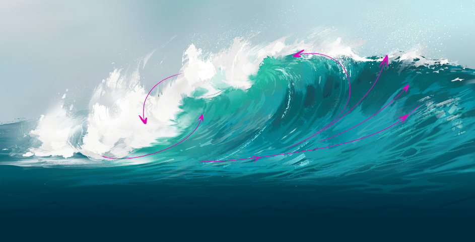 Vérification des mouvements de votre vague