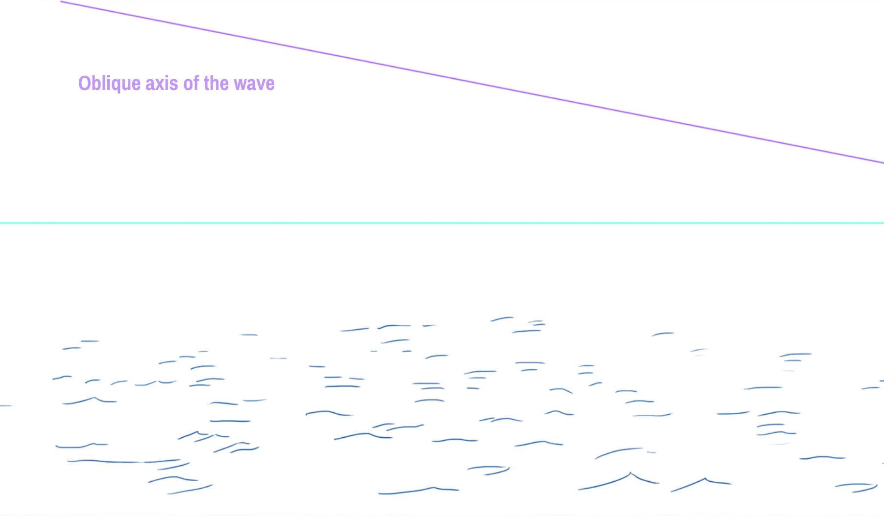 drawing showing the wave positioning axis