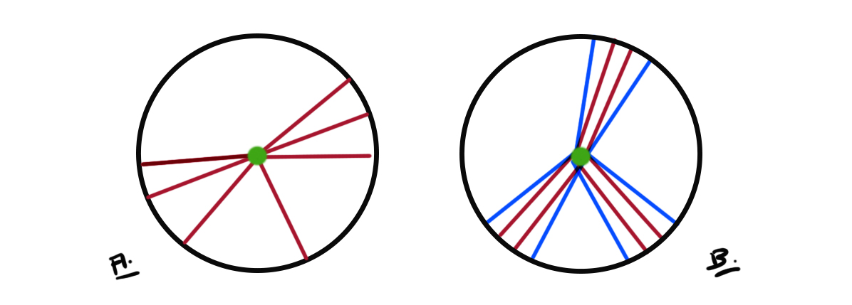 croquis des rayons des roues du vélo