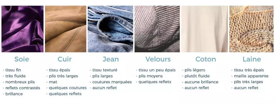 image des différents tissus pour fabriquer des vêtements