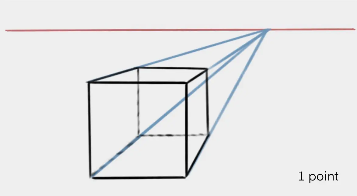 dessiner une perspective à un point de fuite