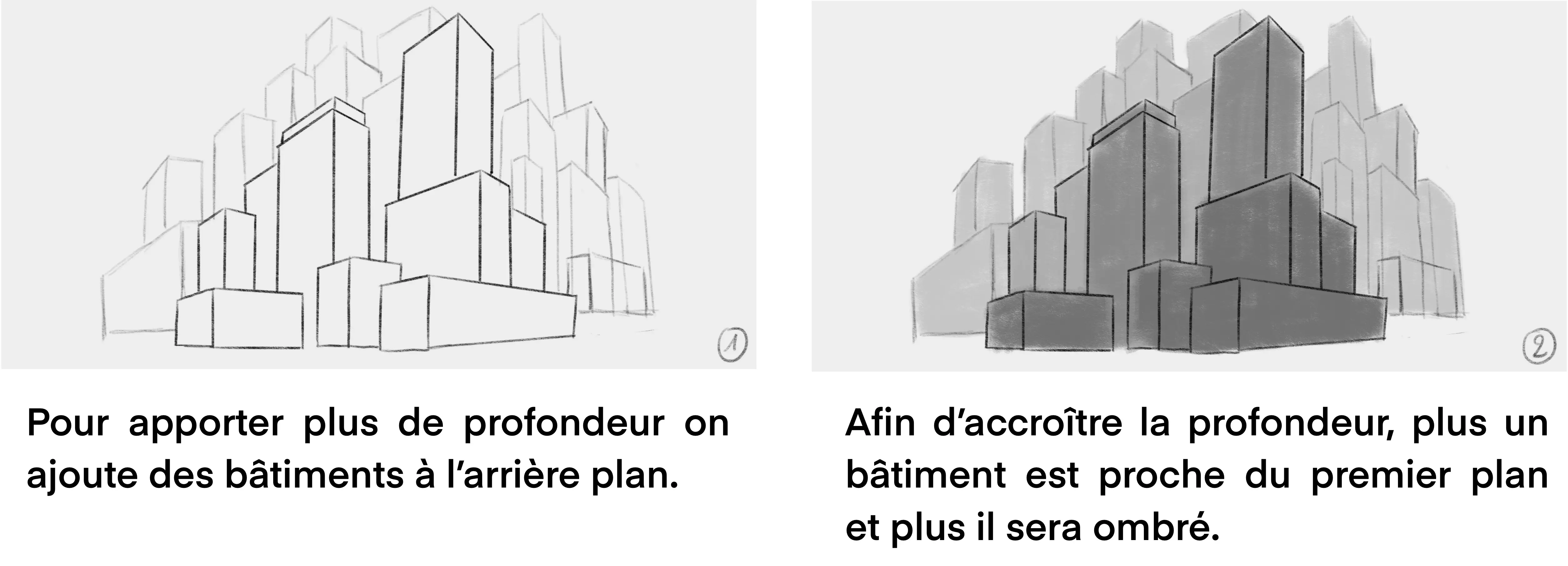 dessiner de la profondeur à une ville en perspective