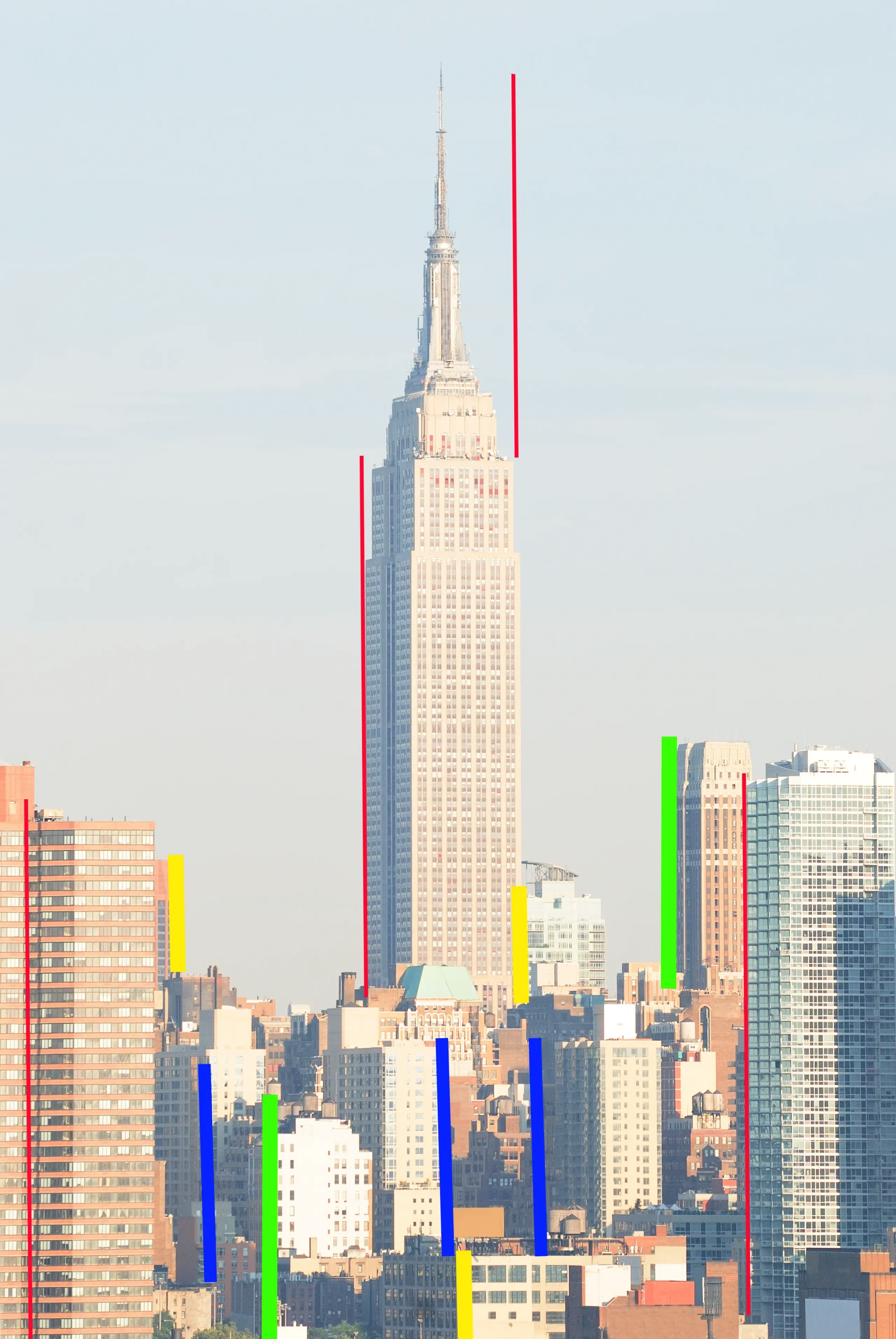 définir les dimensions pour dessiner une ville