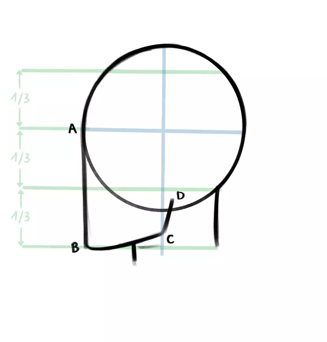 dessin de la forme d’un visage de profil