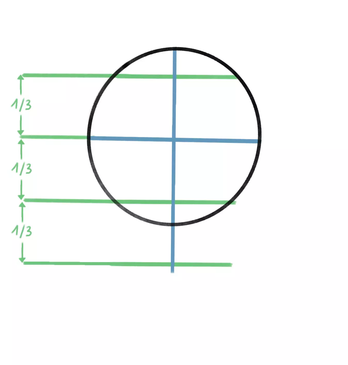dessin des proportions d’un visage de profil