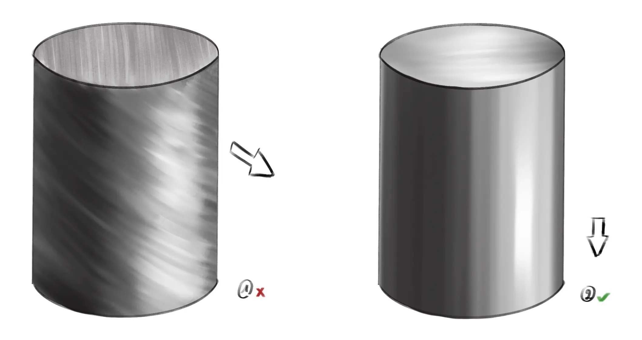 colorier son dessin dans le sens du volume